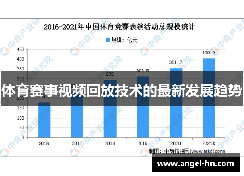 体育赛事视频回放技术的最新发展趋势